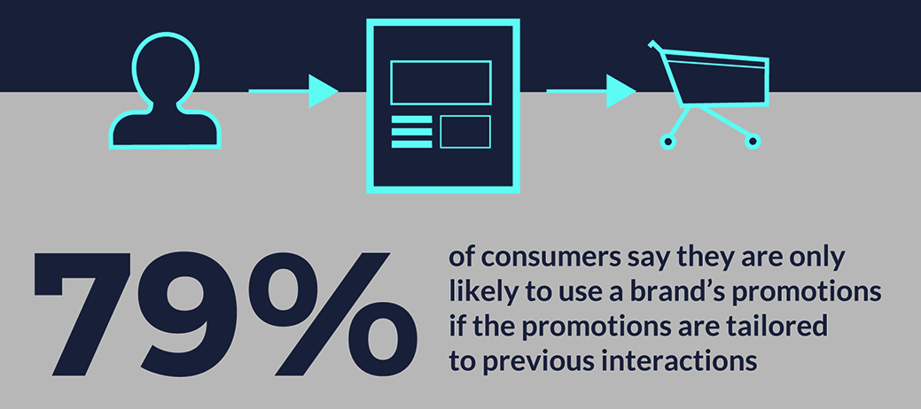 Unlock the Power of Customer Journey Analytics (CJA) and Adobe Journey ...